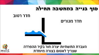 מדוע צריך מפקח בניה 04