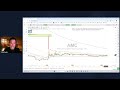 scott redler’s 630club live stock market analysis