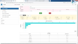 專利分析簡介--使用雲拓科技ExPER專利檢索閱讀分析系統林志青專利師主講。