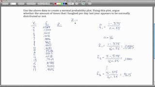 Normal Probability Plot example