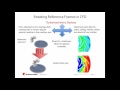 ウェビナー solidworks flow simulation でのターボ機械解析 参照フレームの回転