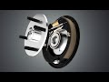 Drum Brake System | Autotechlabs