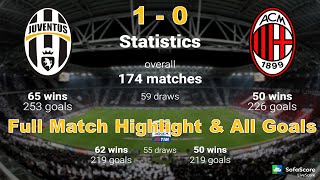 Title: Juventus vs AC Milan (1-0) FULL MATCH HIGHLIGHTS | Juventus vs AC Milan ALL GOALS 21/11/2015