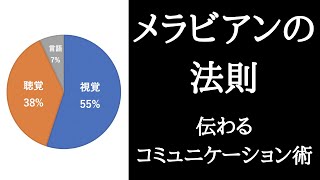 メラビアンの法則とは？誤解されやすいコミュニケーションでの活用法を徹底解説