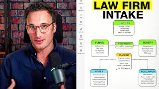 The 6-Step Intake System That Converts 80%+ of Leads (Law Firm Intake)