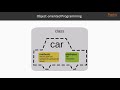 Learning Basics of Functional Programming : Procedural, OOP & Functional Programming| packtpub.com