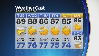 Overnight Weather 8/15: Cloudy