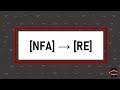 Automata Theory - NFAs to REs