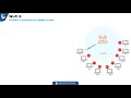 grandstream wireless access points u0026 wi fi 6 technical webinar