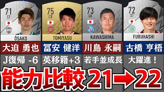 【FIFA22ランキング】日本代表FIFA21と能力比較