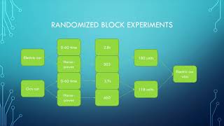 Randomized Block Experiments