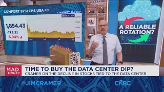 Jim Cramer on playing the waiting game in the market
