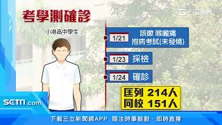 小港高中學生確診　同校師生匡列151人│政常發揮