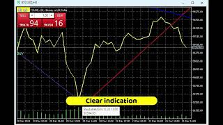 Easy Trend Trading Indicator