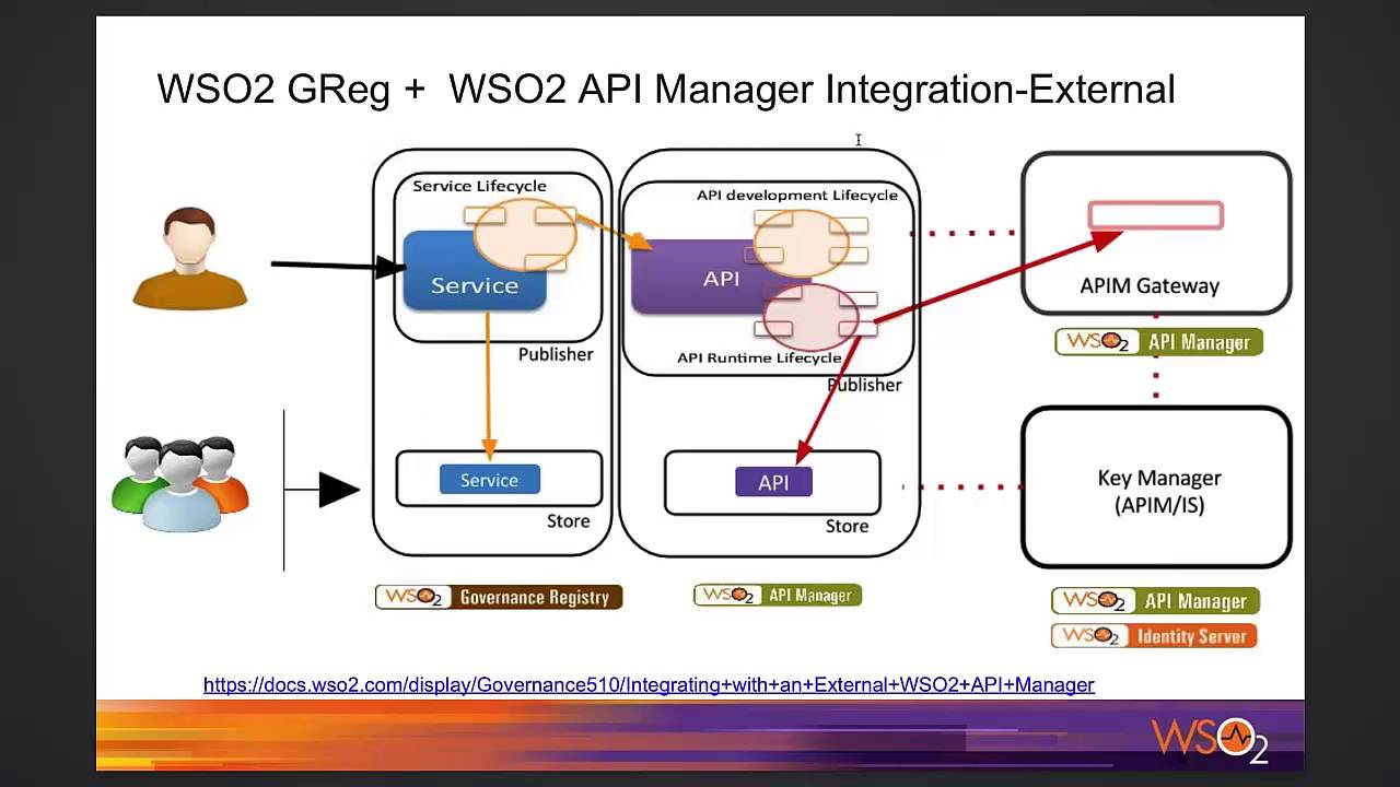 WSO2 Governance Registry And API Manager Integration - YouTube