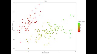 R-Studio Tutorial: Creating Fancy Jitter Plots with GGPlot