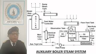 Marine Boilers Lecture # 35 (Auxiliary Boiler Steam System)