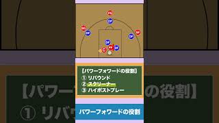 【バスケ】パワーフォワード(PF)の役割を解説！　1分で分かるバスケの役割！　#shorts   #バスケ  #バスケ上達