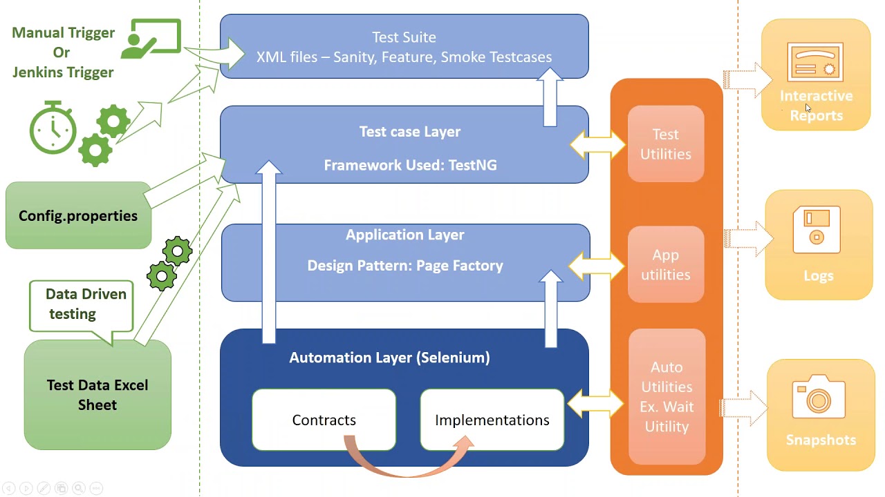 Session 18 - Selenium Automation Framework Part 1 (Built From Scratch ...