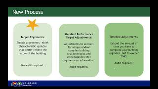 Building Performance Colorado Webinar: Target and Timeline Adjustments
