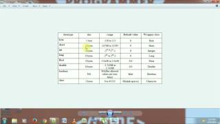 Learn Java In Hindi(BEGINNER) 4 :Variables and DataTypes in Java