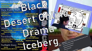 The BDO Drama Iceberg