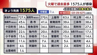 〈新型コロナ〉新潟県 火曜日では過去最多の１５７５人感染　新潟市は“４回目接種”の対象拡大 (22/07/26 18:26)