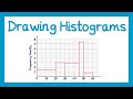 Drawing Histograms - GCSE Higher Maths