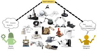 Haptipedia: Accelerating Haptic Device Discovery to Support Interaction and Engineering Design