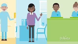 Kidney Transplant Evaluation Process