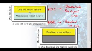 CS601 topic 124-134 || Final term preparation ||