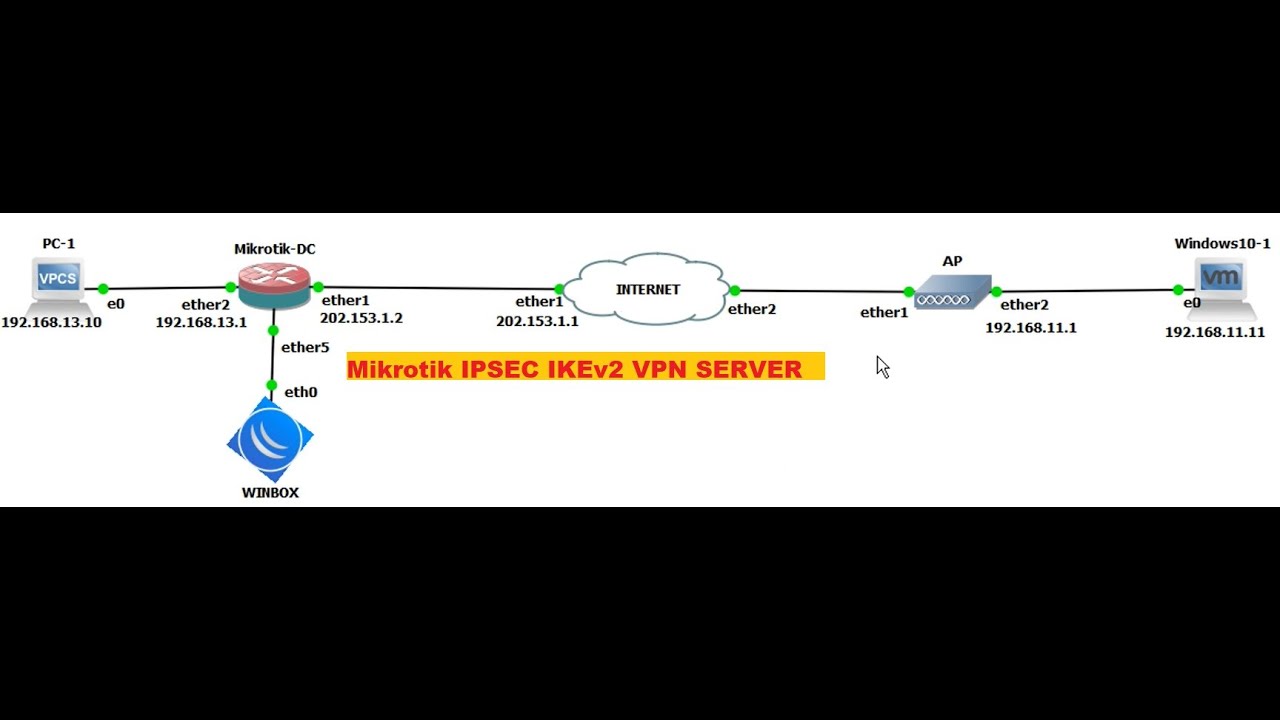 Mikrotik IPSEC IKEv2 VPN SERVER Untuk Windows Client Akses Ke Jaringan ...