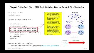 2024 High Performance Computing Lecture 2 Parallel Programming with MPI Part Two 💻