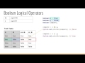 Learn Java: Operators (Part 2) - Udemy Course Preview