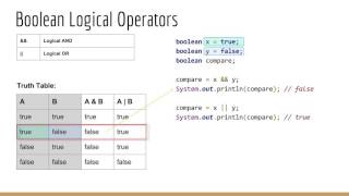 Learn Java: Operators (Part 2) - Udemy Course Preview