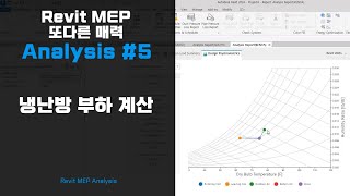 [Autodesk Revit MEP 또 다른 매력 Analysis] 5편 냉난방 부하 계산