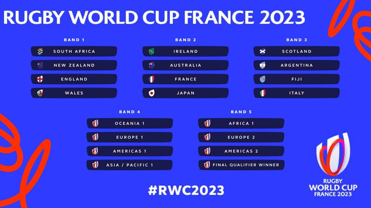 Rugby World Cup 2023 Pool Draw: Who's Going To Win? - YouTube