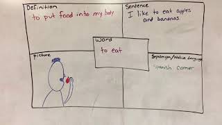 Day 1: Frayer model