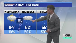 Clouds return ahead of our next front that brings showers and cold | KXAN Forecast (Dec. 2)