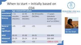 Pediatric HIV Updates 2013