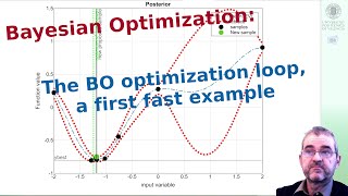 [5/5] Bayesian Optimization techniques: a quick example (Matlab)