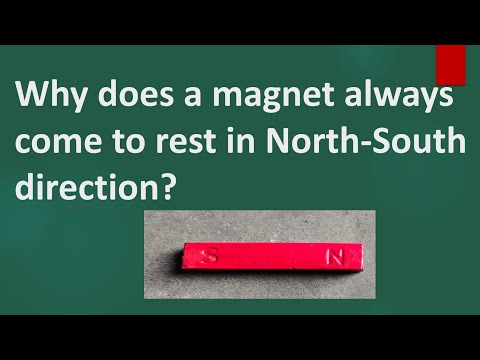 Why does a freely suspended magnet point in north-south direction?