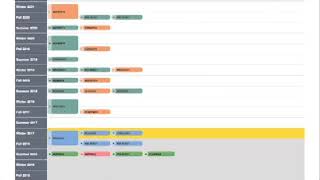 Planner Tutorial- Degree Explorer