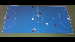 Zonal Pressing (Futsal)