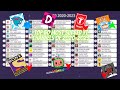 Top 50 Most Subscribed Youtube Channels 2020-2023