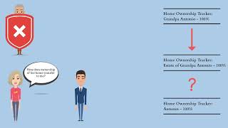 Understanding Personal Representative Deeds: Example & Guide