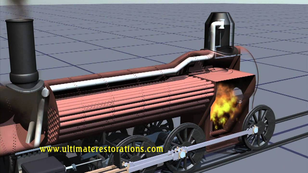 Animation Of How A Steam Locomotive S Boiler Works Youtube