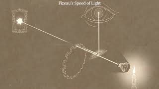 Classroom Aid - Fizeau's Speed of Light