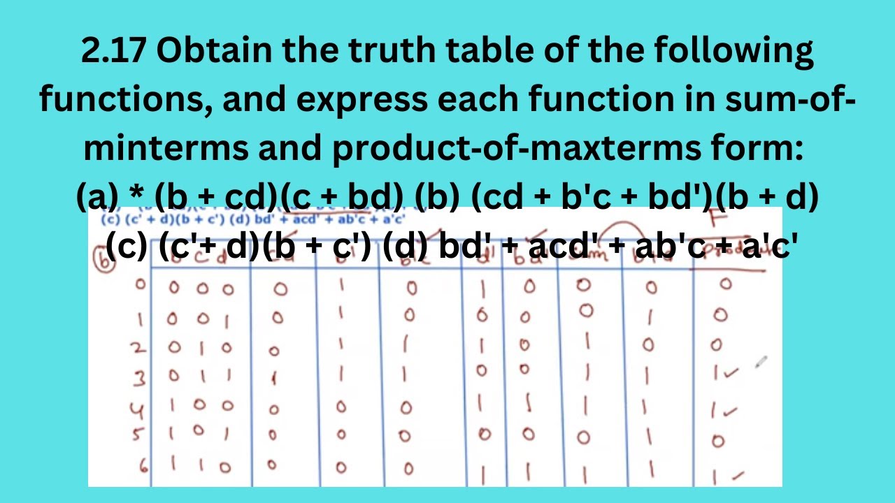 2.17 Obtain The Truth Table Of The Following Functions, And Express ...