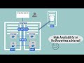 benefits of kubernetes scalability high availability disaster recovery kubernetes tutorial 16